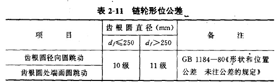 不銹鋼鏈輪形位公差表